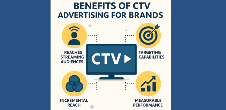 Benefits of CTV Advertising for Brands