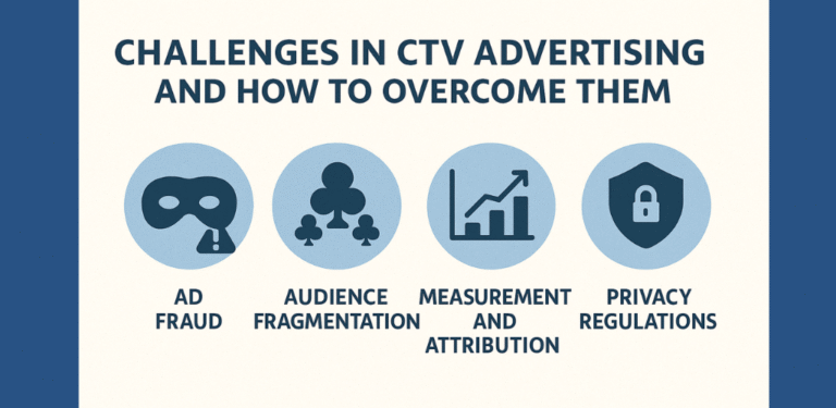 Challenges in CTV Advertising and How to Overcome Them